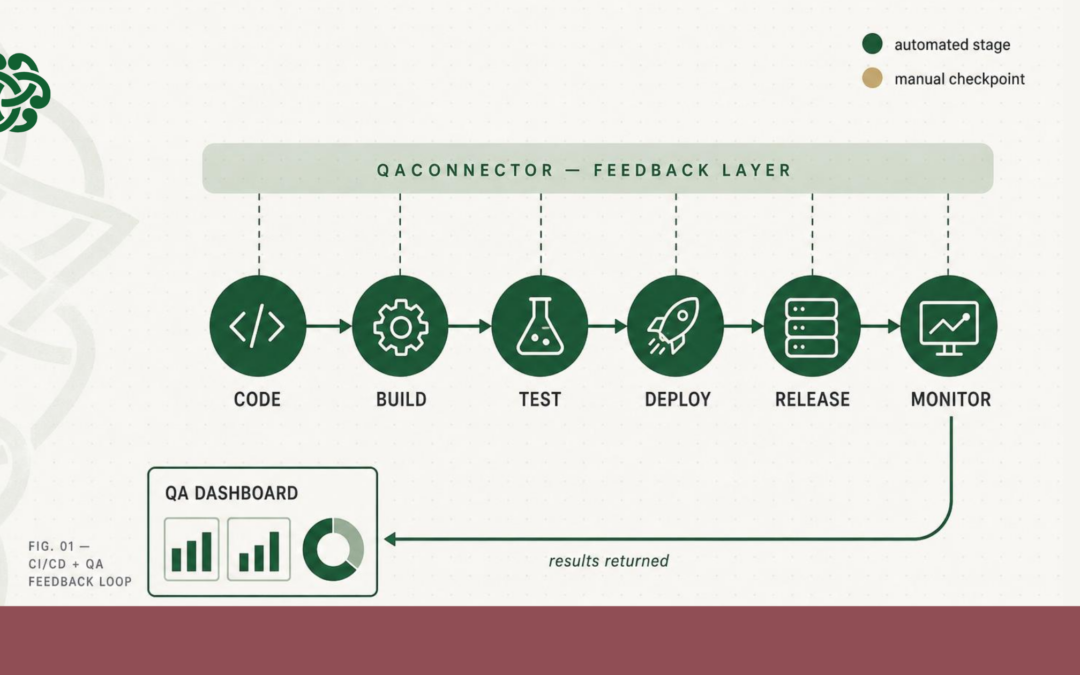 Syncing QAConnector with CI/CD Pipelines for Automated QA Feedback