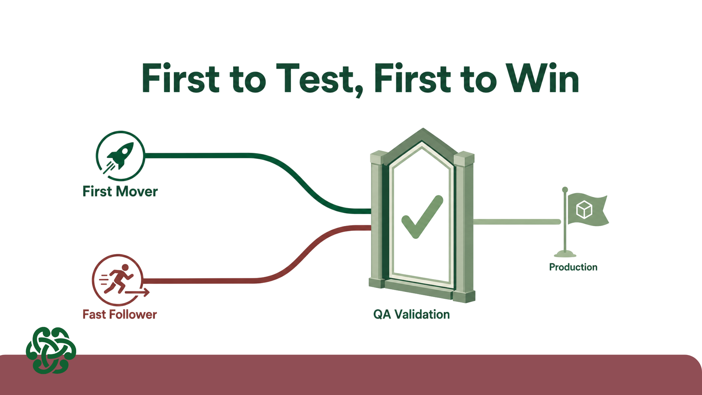 Graphic showing how qa management platform adoption can go smoothly 