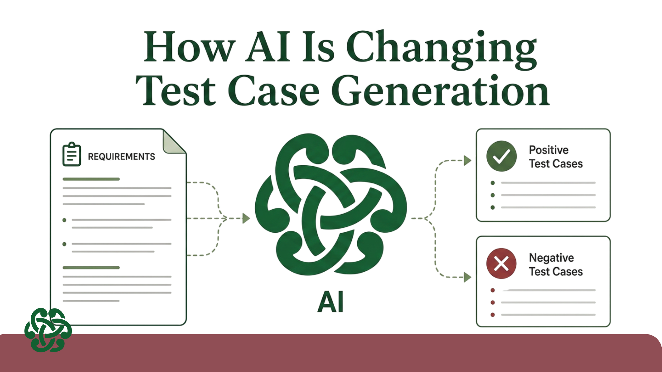 AI test case generation 